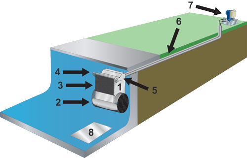 Wall Mount Fastlane System